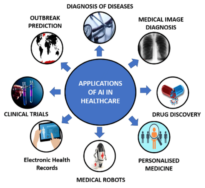 A-representation-of-various-applications-of-AI-in-healthcare.